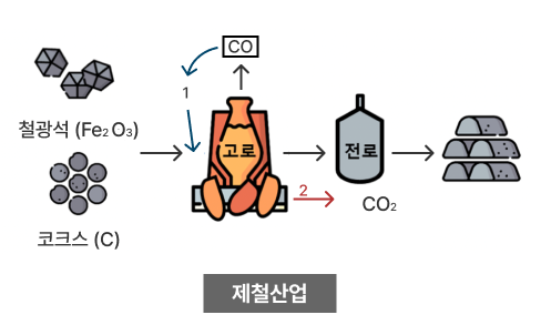 제철산업