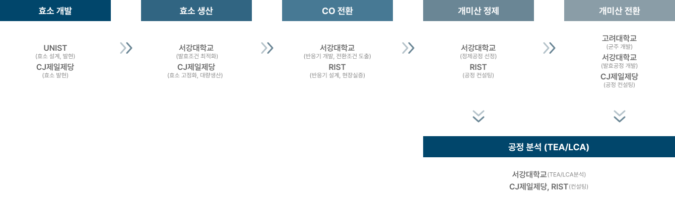 추진 체계 설명 이미지