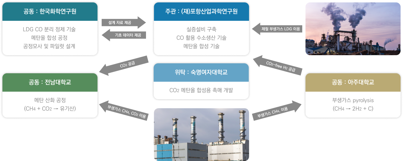 추진 체계 설명 이미지