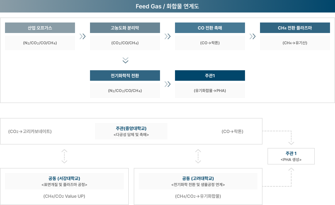 추진 체계 설명 이미지